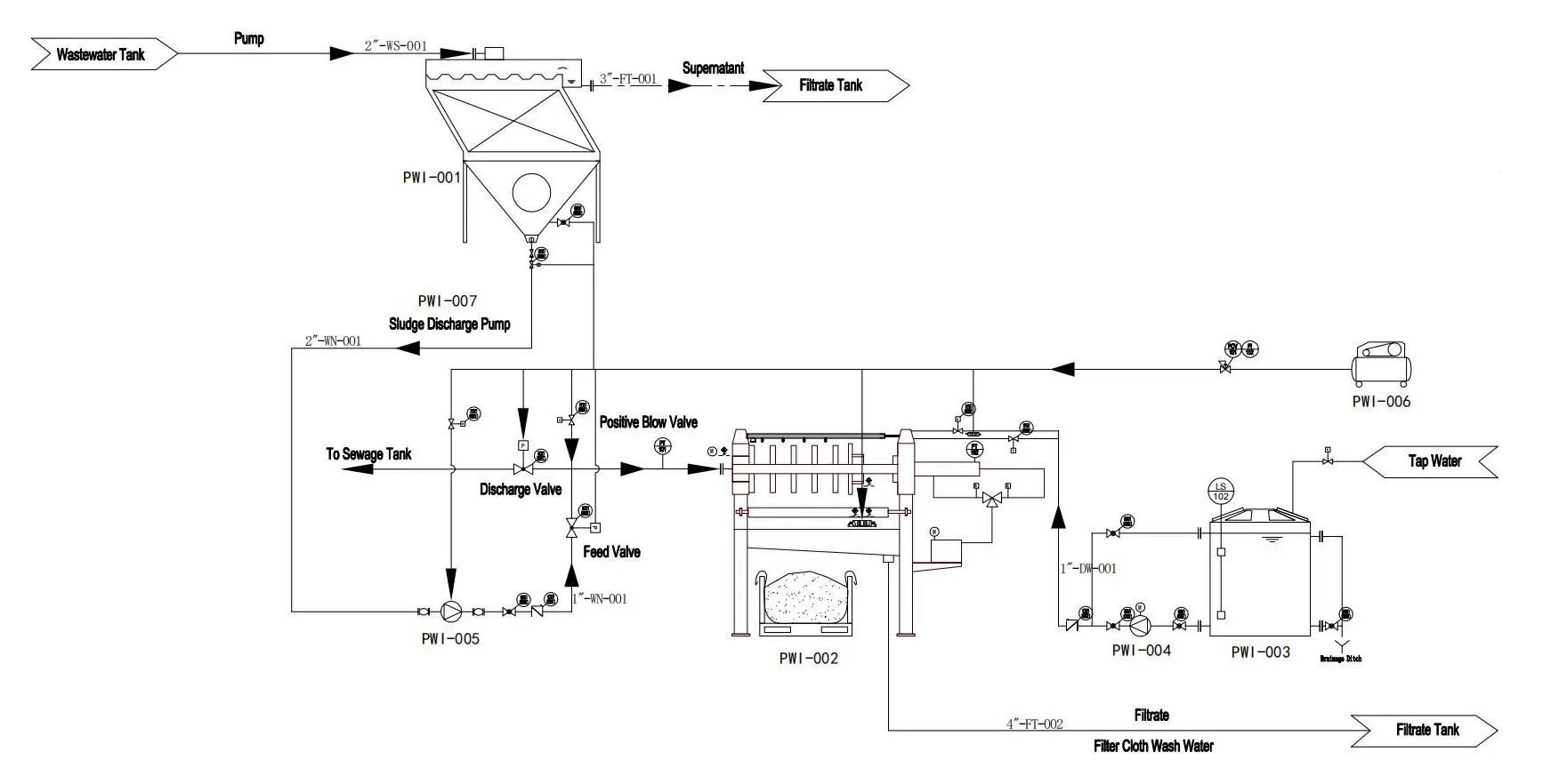 PID(2)_00