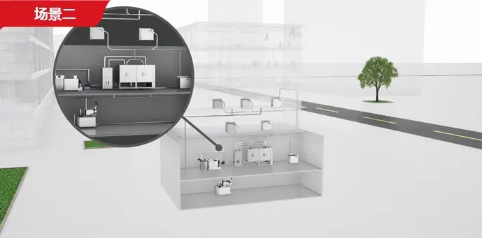 Design solutions based on application scenarios2