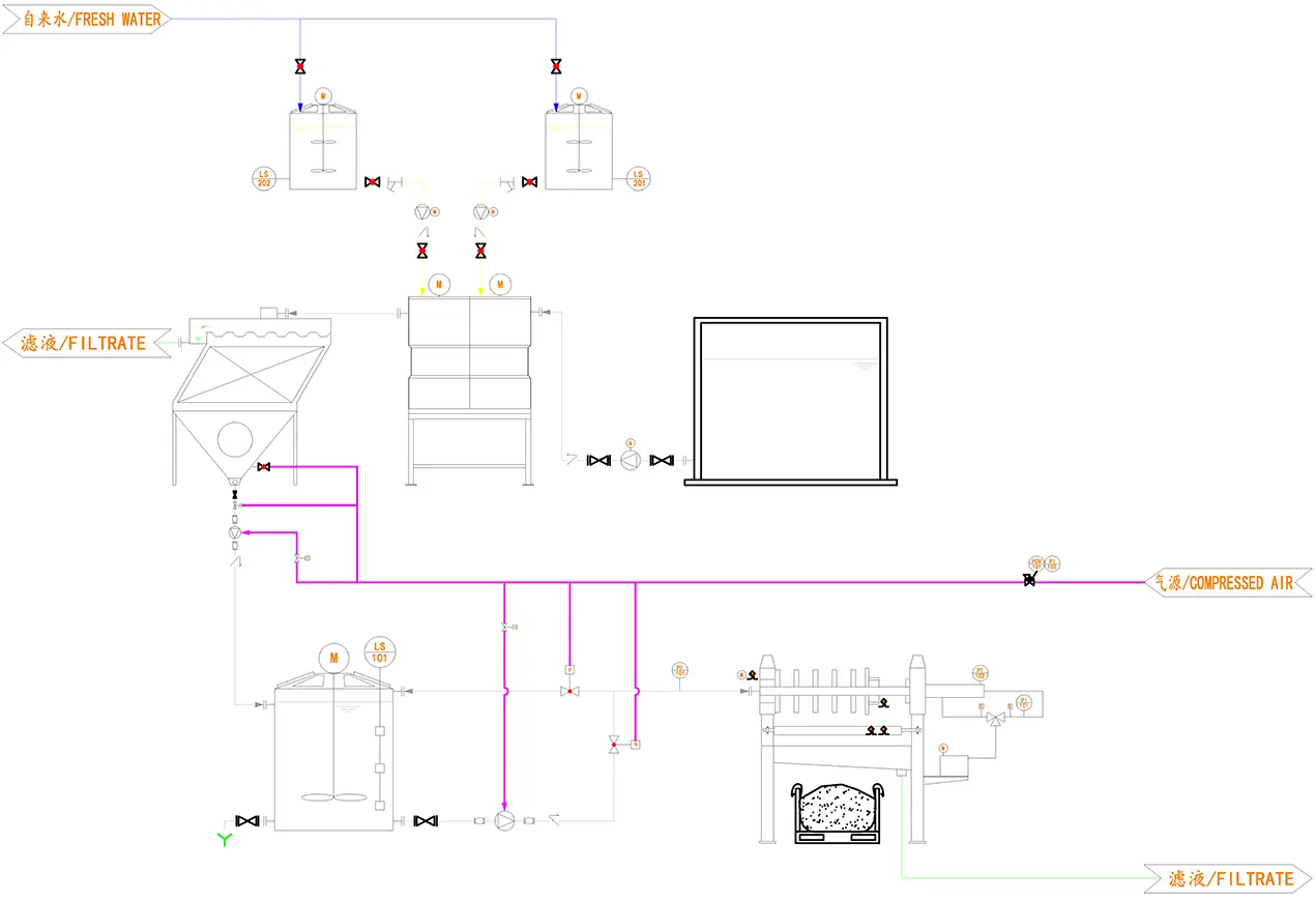 Process flow diagram