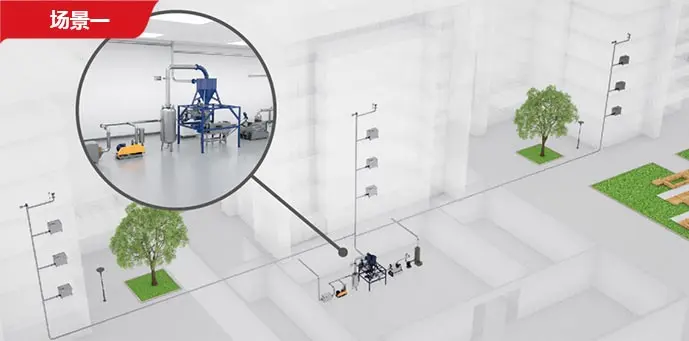 Design solutions based on application scenarios