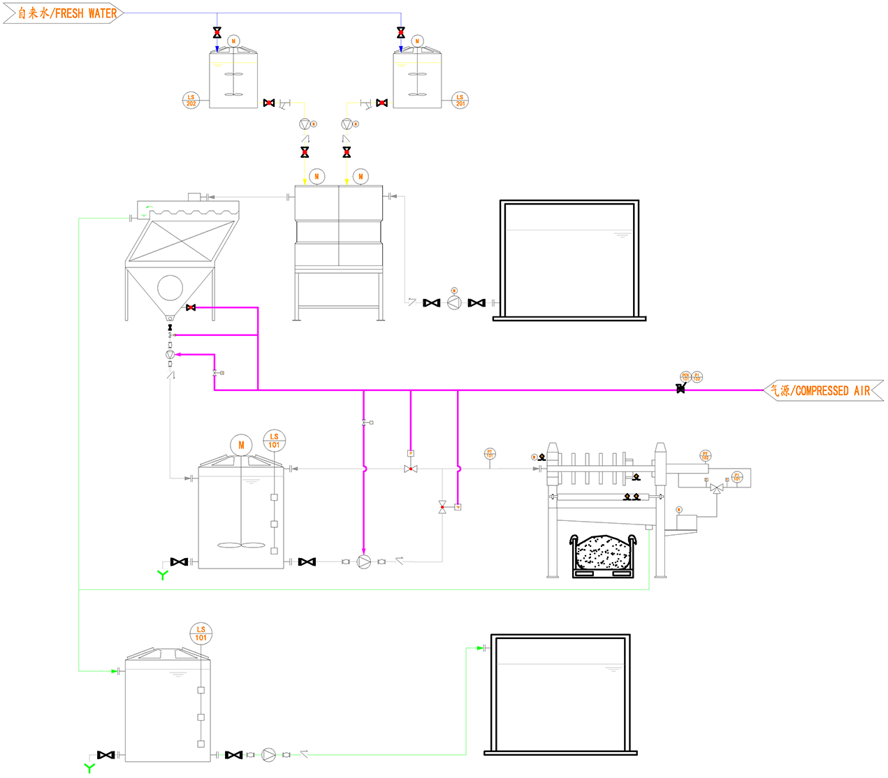 Process flow diagram